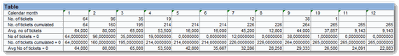 BEx Analyzer Average fixed with 0