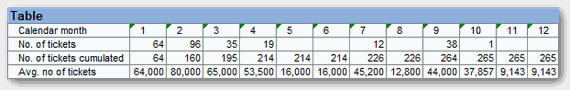 BEx Analyzer Average false values