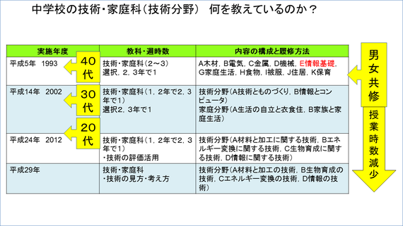 事例1焼津市立小川中学校 中学校におけるプログラミング教育 キミのミライ発見