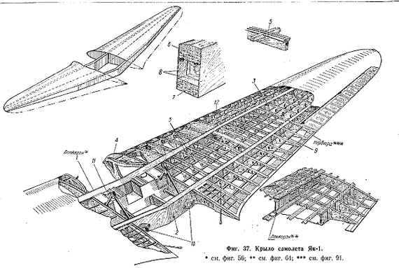 ソ連の主力戦闘機3機種の構造の違い Krasnaya Biblioteka