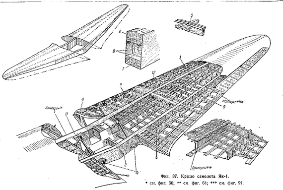 [左右一体で作られるYak-1の主翼構造図、2本の桁が端から端に通っている]