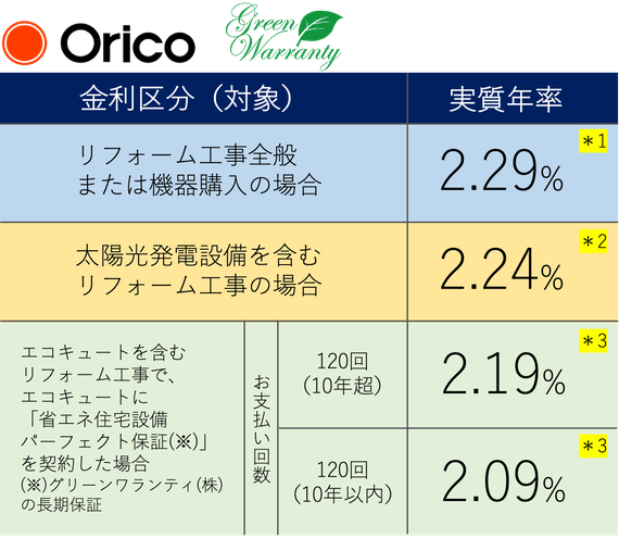 はぴeローン Takumi Wakayama ページ はぴeローン Takumi Wakayama ページ