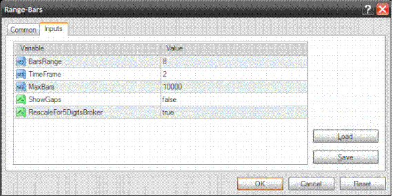 Range Bar Chart Mt4