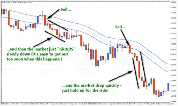 Best Moving Average Crossover For 5 Minute Chart