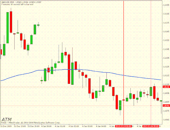 London  Breakout