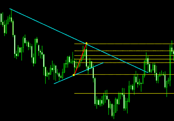 trendline forex ea