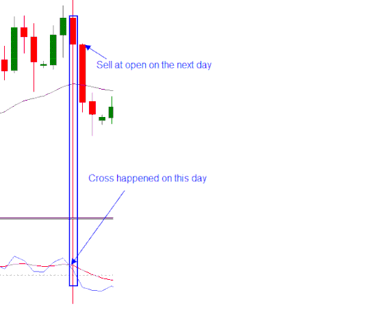 Short Entry