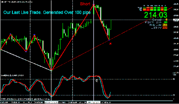 GBP/GPY 4H