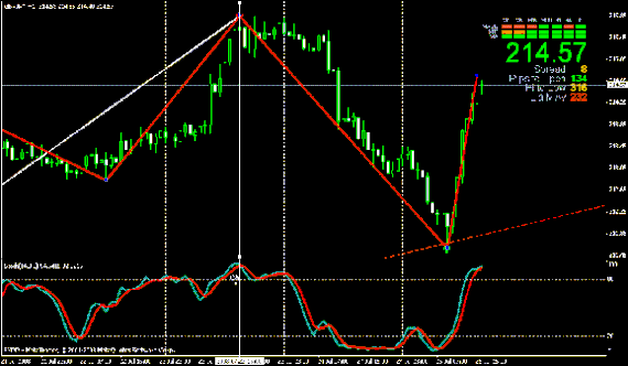 GPB/GPY 60 min