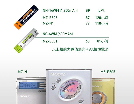 MZ-E505 機能先決形色不論- Let's MD Walkman