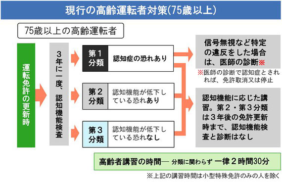 臨時認知機能検査