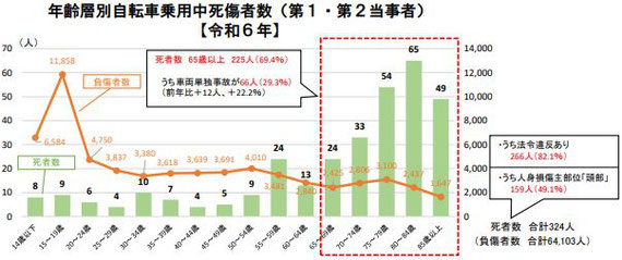 出典：警察庁WEBサイト
