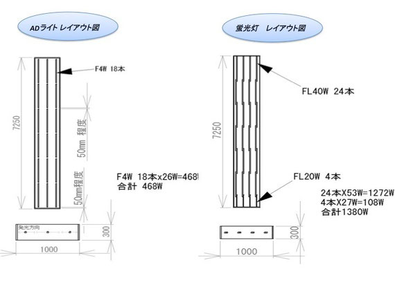 蛍光灯と両面看板専用ADライトの灯数比較