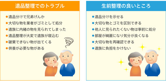 埼玉 生前整理 草加 春日部 川口 八潮 越谷 さいたま市の生前整理