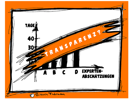 rojektmanagement-Blog, Projektplan, © Bianca Fuhrmann