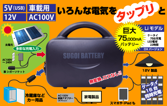 スゴイバッテリー・モバイル