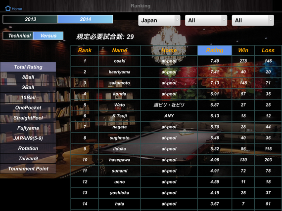 ランキング