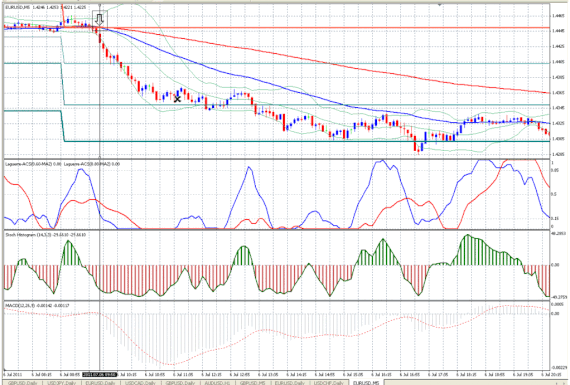 5 min Forex Trade