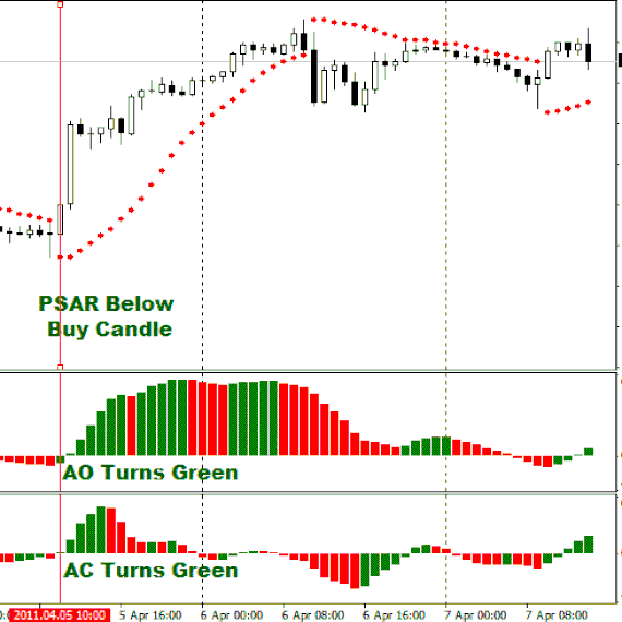 Winning pips:buy