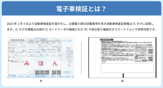 1月4日以降に交付される小型の新しい「車検証」では記載事項が必要最小限となり、その他の情報はICタグに記録され、アプリで読み取る形となる（引用：国土交通省「車検証電子化」の案内チラシより）