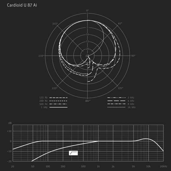 Neumann U87Ai