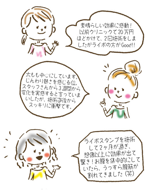 札幌　おすすめ　美容クリニック　クチコミNO1　ハイフ　痩身　脂肪燃焼　ライポ　リポソニック　セルライト除去　口コミ