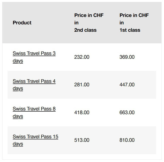 Swiss Travel Pass Prices Cost