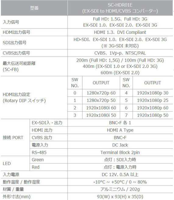 EX-SDI HDMI変換コンバーター仕様書