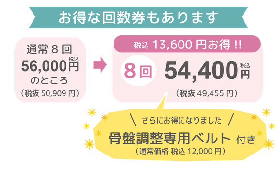 お得な回数券もあります。通常８回56,000円のところ、８回54,000円！