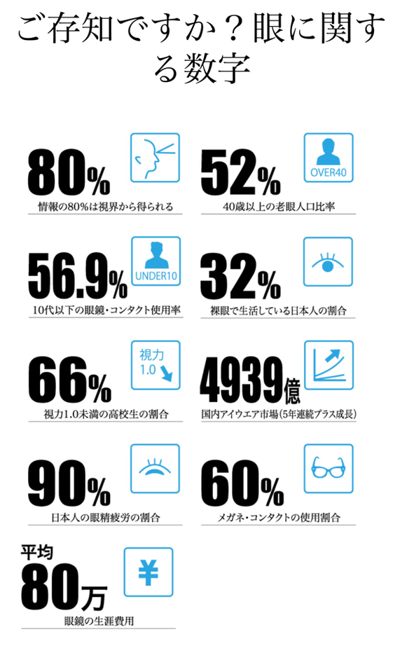 札幌　豊平　清田　眼精疲労　目の疲れ　目元ケア　近眼　老眼　スマホ　ブルーライト