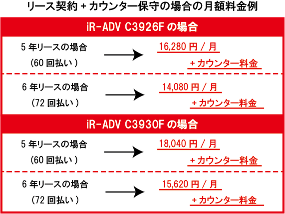 ㈱ミキ、新品複合機のリース契約+カウンター保守の場合の月額料金例