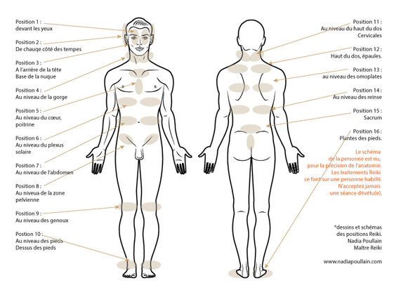 Position traitement Reiki