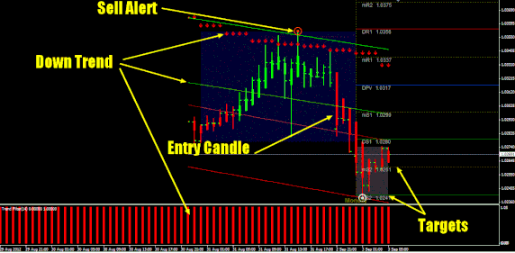  Trend Wave Binary System 