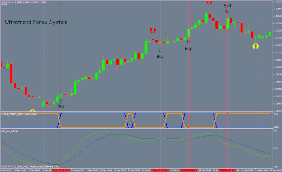 ltratrend forex system