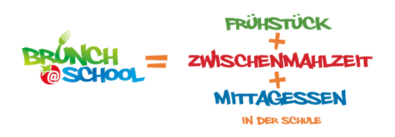 BRUNCH@SCHOOL = Frühstück + Zwischenmahlzeit + Mittagessen in der Schule