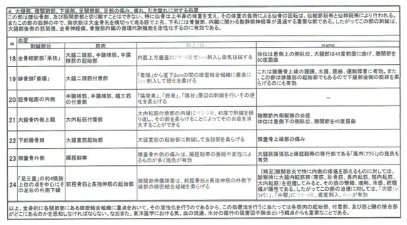 長野式：結合組織活性化処置法