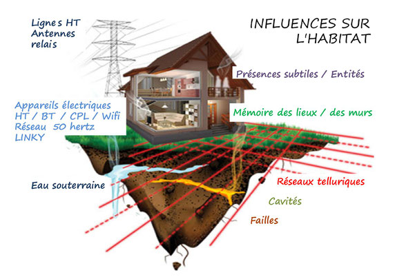 wifi réseau eau souterraine fantômes mémoire lieux histoire cavités failles