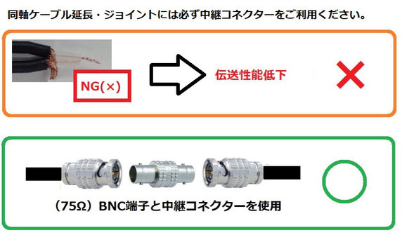 同軸ケーブル延長・ジョイント注意事項画像と説明