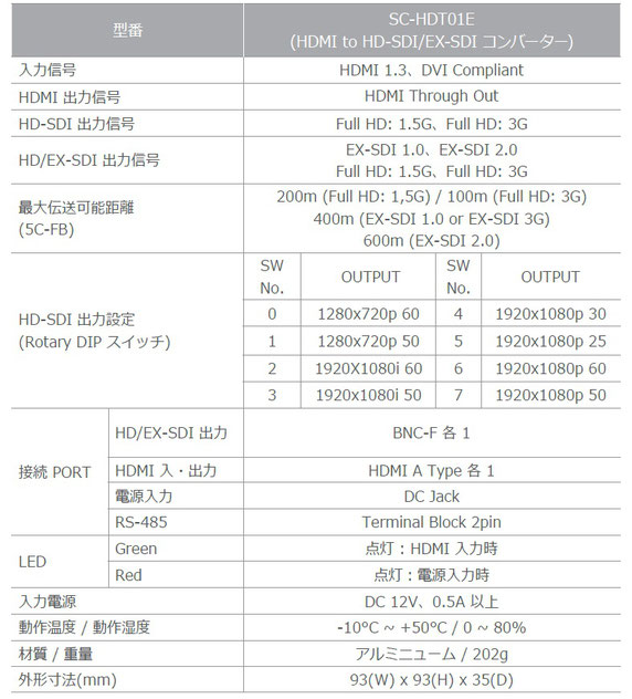 HDMI長距離伝送・EX-SDI変換機 仕様書