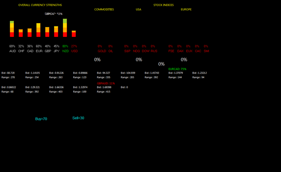 Forex full Dashboard