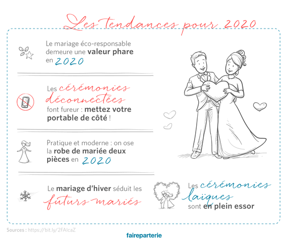 Découvrez les tendances de mariage en 2020 - Crédit Photo : faireparterie