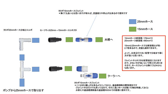 hsbao DEP-6000 水槽　塩ビ配管　オーバーフロー水槽　