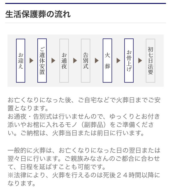 生活保護　葬儀の流れ　お迎え　ご安置　火葬　お骨上げ　お亡くなりになった後、ご自宅などで火葬日までご安置となります。お通夜、告別式は行ないませんので、ゆっくりお付き添いや御棺に入れる物をご準備下さい。ご納棺は、火葬当日または前日に行ないます。