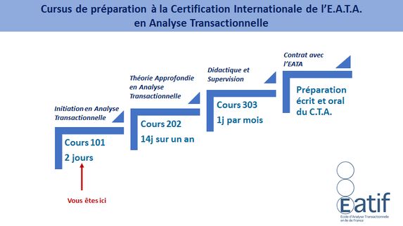 Cours 101 - Initiation à l'Analyse Transactionnelle