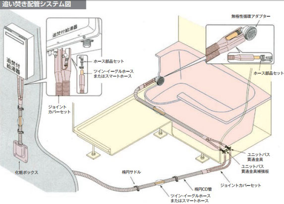 追い焚き配管洗浄入門 17 追い焚き配管の姿をイメージするために 風呂釜洗浄pro ー除菌サービス 東京 川崎 横浜