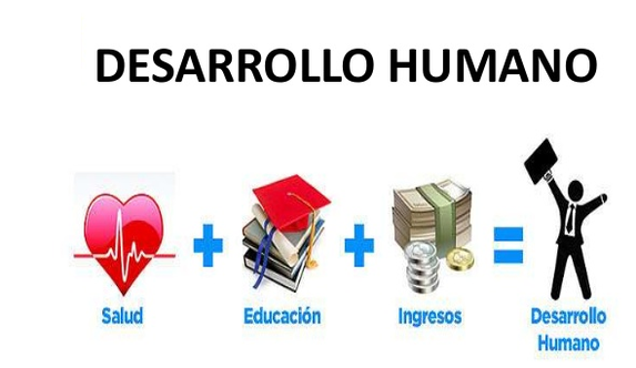 DESARROLLO HUMANO