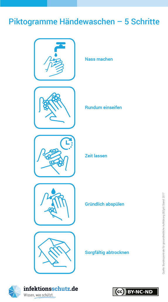 Tipps zum Händewaschen Corona