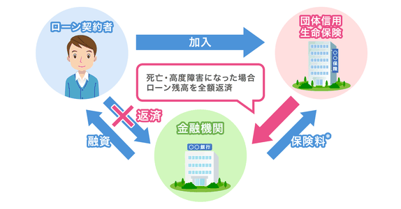 団体信用生命保険