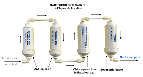 Filtre eau du robinet