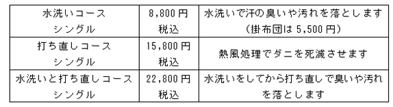 打ち直し料金表